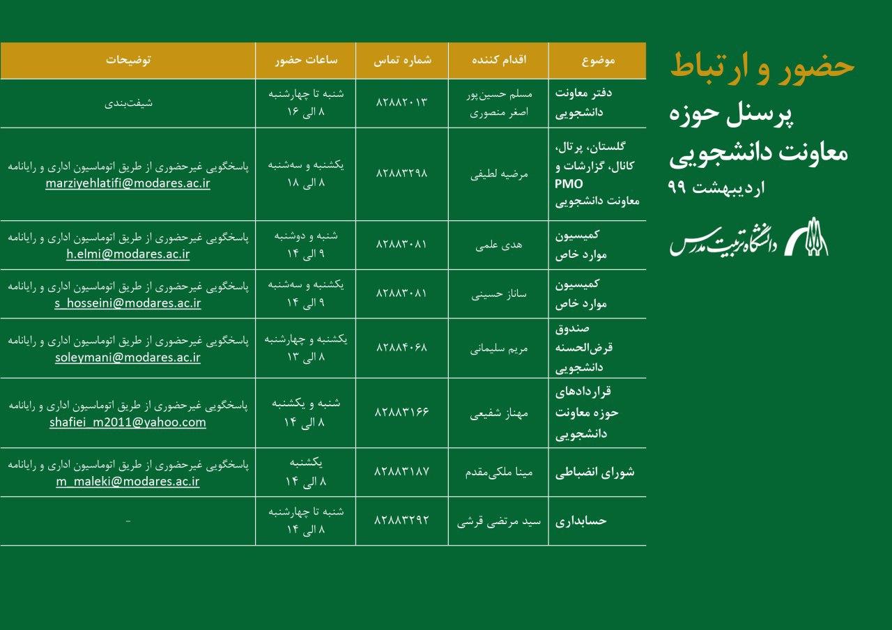 نحوه حضور و فعالیت پرسنل حوزه معاونت دانشجویی دانشگاه (نیمسال دوم ۹۹-۹۸)