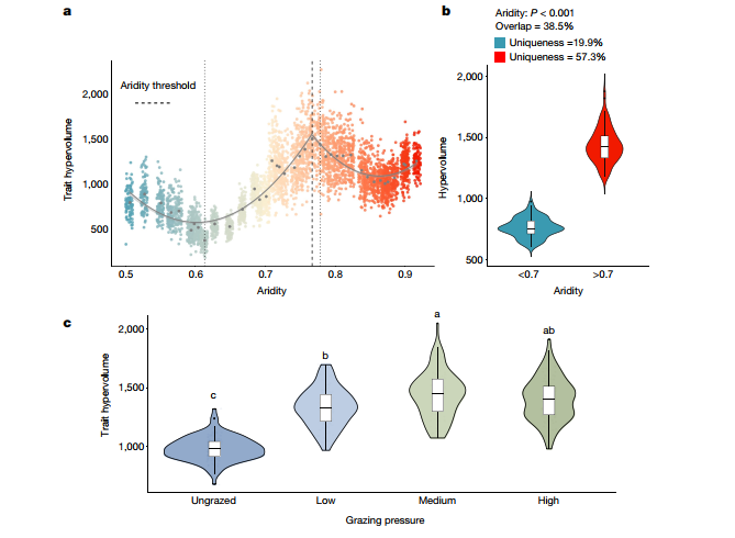 چاپ نتایج تحقیق مشترک بین المللی با همکاری دانشگاه تربیت مدرس در مجله معتبر Nature  