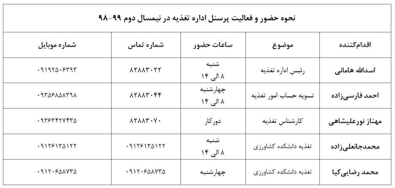 نحوه حضور و فعالیت پرسنل اداره تغذیه (نیمسال دوم ۹۹-۹۸)