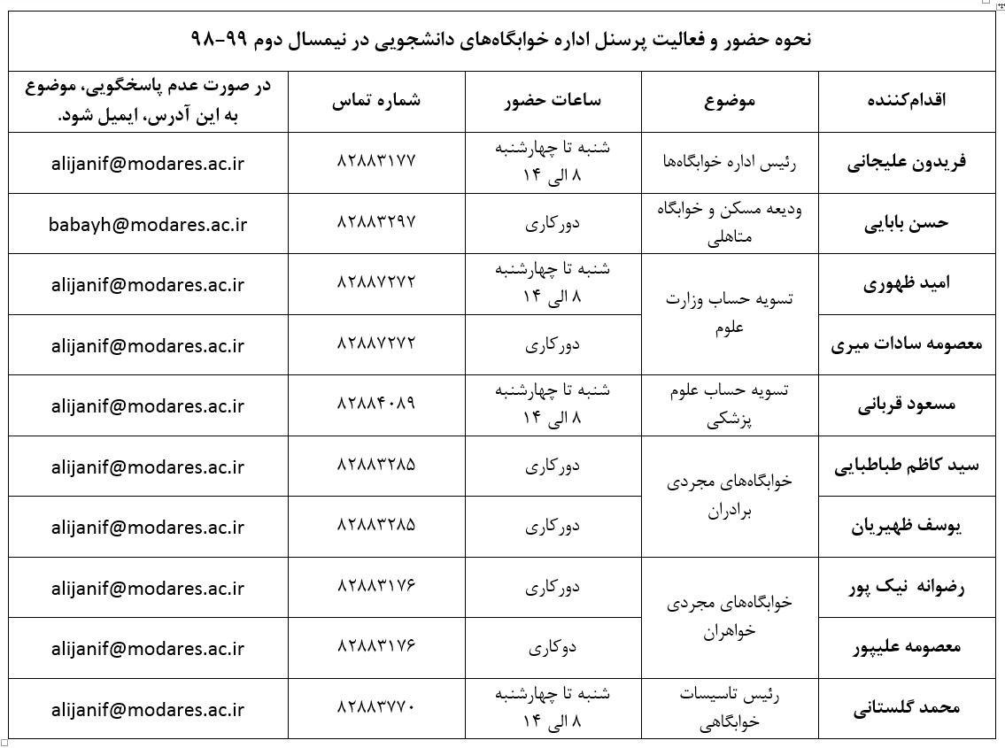 نحوه حضور و فعالیت پرسنل اداره خوابگاه‌های دانشجویی (نیمسال دوم ۹۹-۹۸)